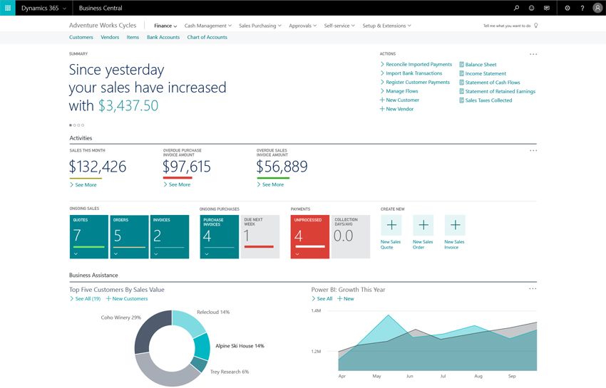 Dynamics 365 Business Central finanzas